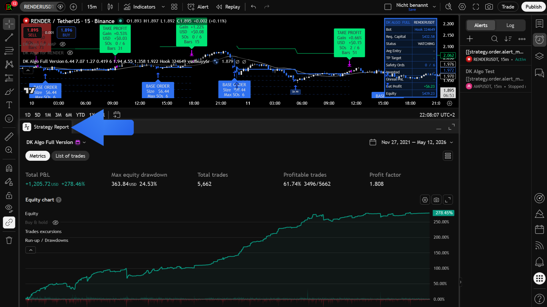 DK Algo Backtesting in TradingView